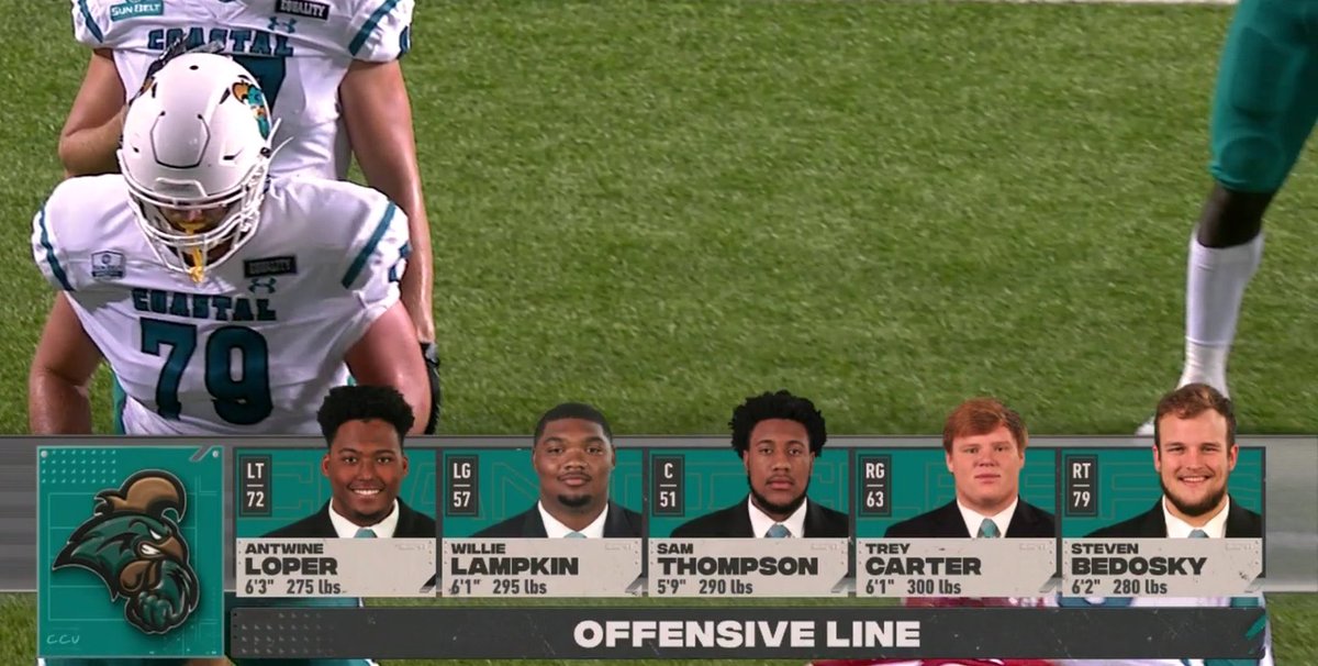 Coastal Carolina’s starting OL👀👀👀👀