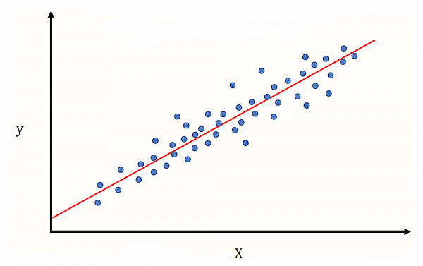 Websystemer's tweet image. Machine Learning Algorithm: Simple Linear Regression - websystemer.no/machine-learni…
#datascience #machinelearning #simplelinearregression