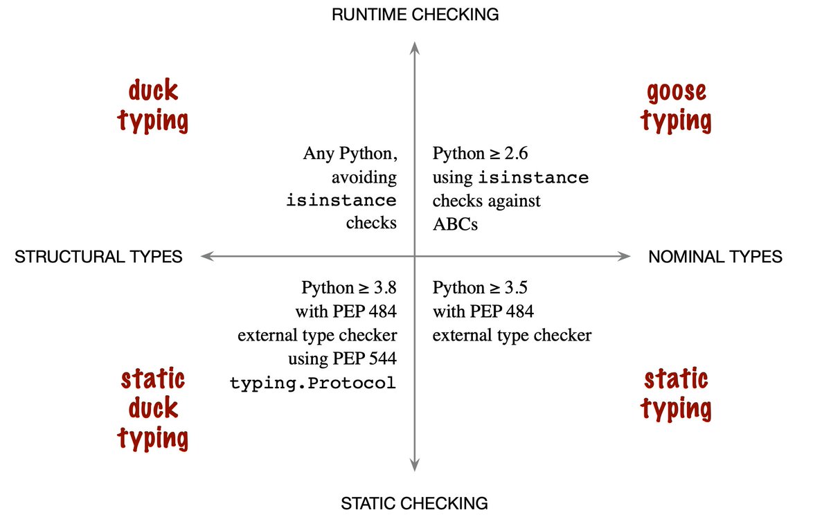 duck typing