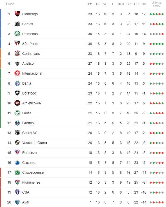 camilavicentea's tweet photo. Você recebeu a 16° rodada do brasileirão 2019 da sorte, rt pro Flamengo repetir e virar líder https://t.co/yrPfdjHaOR