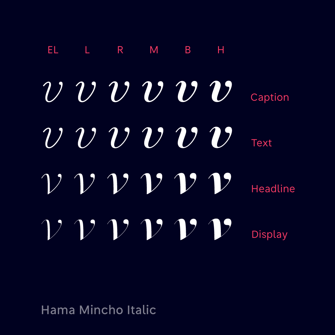 Type Project Typeproject Twitter