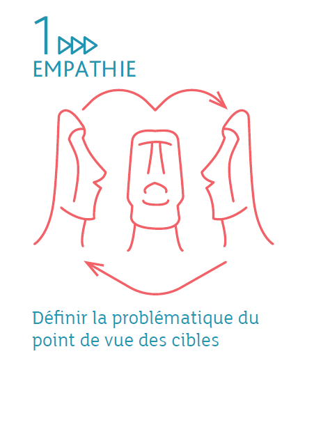 dixxit's tweet photo. Les 4 étapes du design thinking éditorial #Webinar #RefonteÉditoriale @CometEntreprise https://t.co/LHNxrQFcuQ