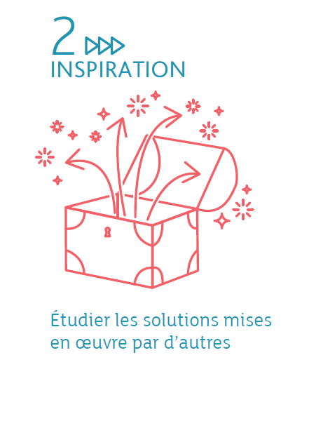dixxit's tweet photo. Les 4 étapes du design thinking éditorial #Webinar #RefonteÉditoriale @CometEntreprise https://t.co/LHNxrQFcuQ