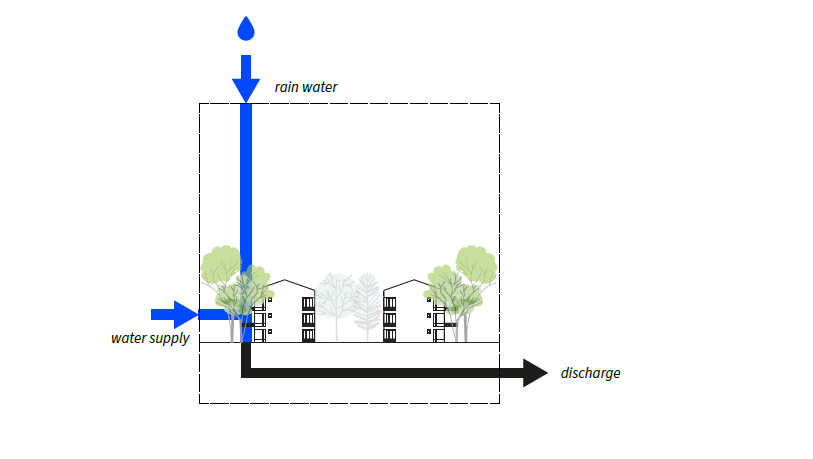 Bluebloqs_ClimateKIC tweet media