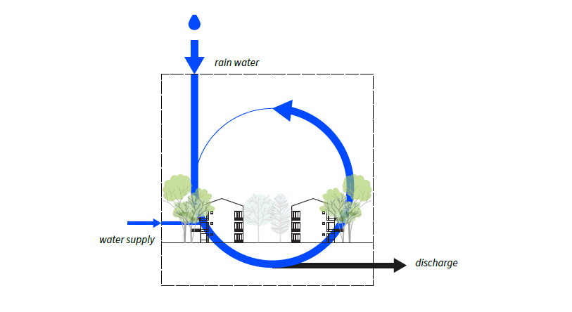 Bluebloqs_ClimateKIC tweet media