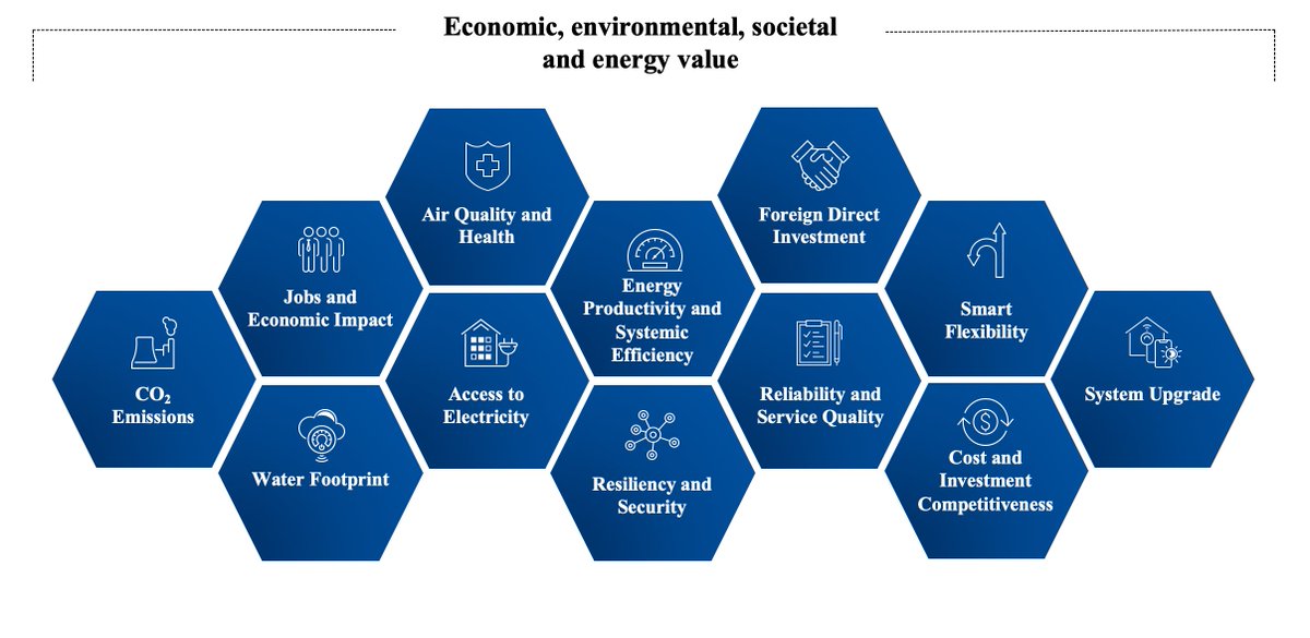 wefenergy's tweet image. Our recovery must be based on full-value creation - which is where the system value approach comes in. Learn more about System Value here: buff.ly/3509IKf
@ACCIONA @wef @Davos #systemvalue #energytransition