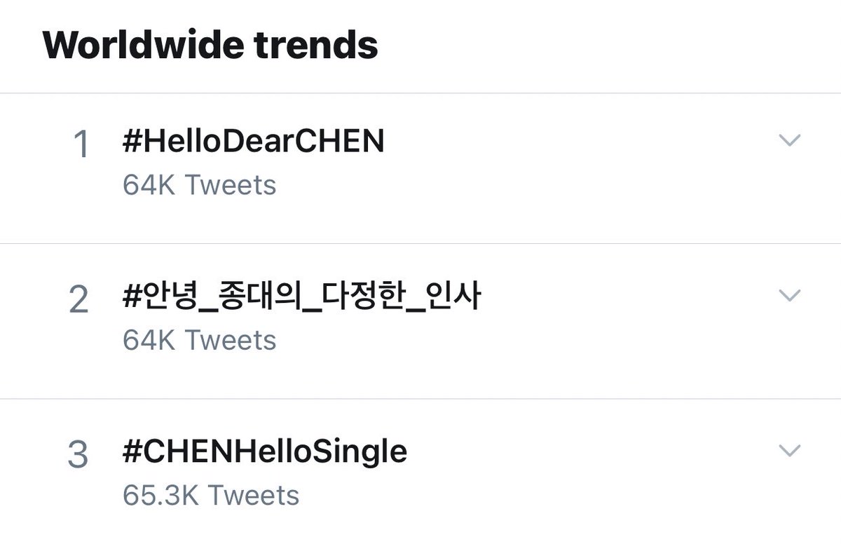 EXOPublicity's tweet photo. CHEN took over the WorldWide Trends!  🥳🥳❤

#CHENHelloSingle #HelloDearCHEN
#안녕_종대의_다정한_인사

@weareoneEXO #EXO https://t.co/Tkk6od1Ipl