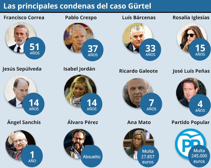 ricardin43's tweet photo. ¿ Por qué ? https://t.co/NgFxJJyvKS