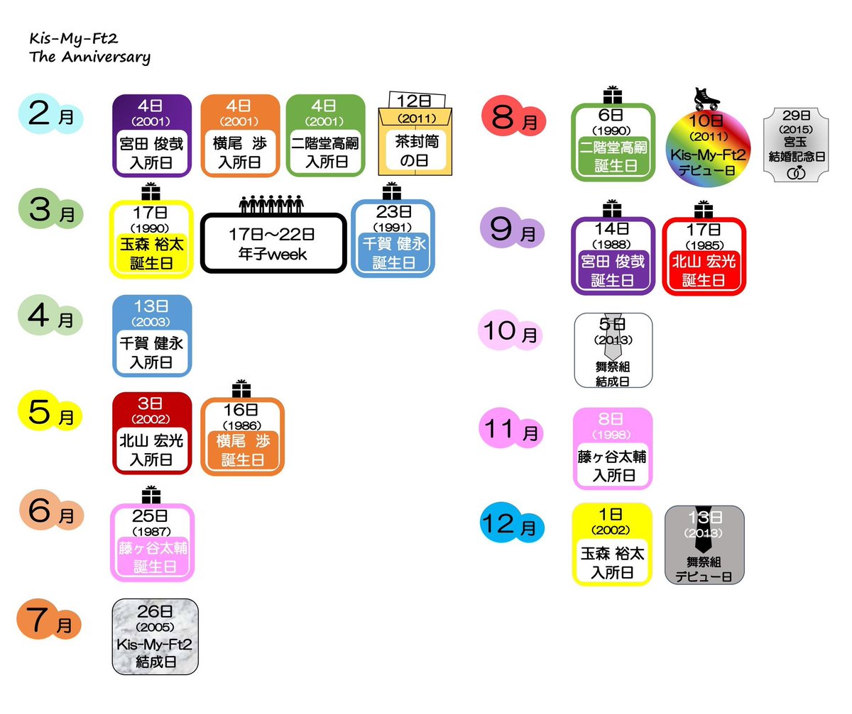 キスマイのまとめ 一覧表