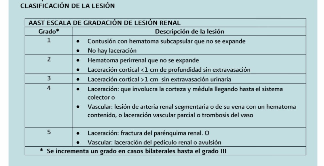Para Recordar ENARM On Twitter Escala De Trauma Renal De La AAST 