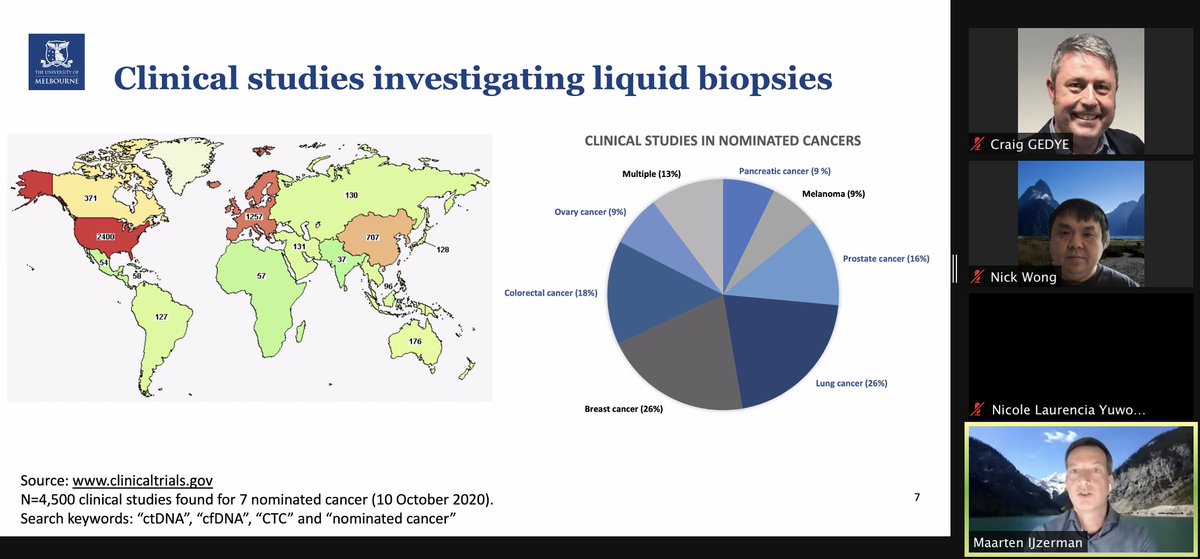 Nick Wong AU/MEL (@methylnick) on Twitter photo large number of trials for liquid biopsies in cancer @maartenijzerman #TAS_AGTALive2020 <a href="/agtaGenomics/">Australasian Genomic Technologies Association AGTA</a> large number of trials for liquid biopsies in cancer @maartenijzerman #TAS_AGTALive2020 <a href="/agtaGenomics/">Australasian Genomic Technologies Association AGTA</a>