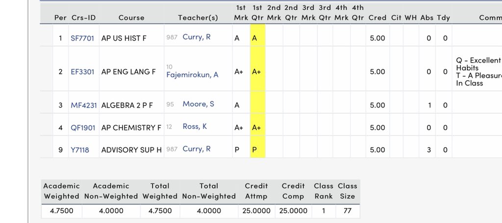 Coachmal_'s tweet photo. Congratulations To McClymonds High Very Own Isaiah Smiley @xSmiIeyx For Being On Top Of His Work In The Classroom.
This Marking Period Isaiah Received A 🎯4.75 GPA🎯
#BlackStudents
#Mackfamilyon3
#SPAAT https://t.co/62d1p6ewrw