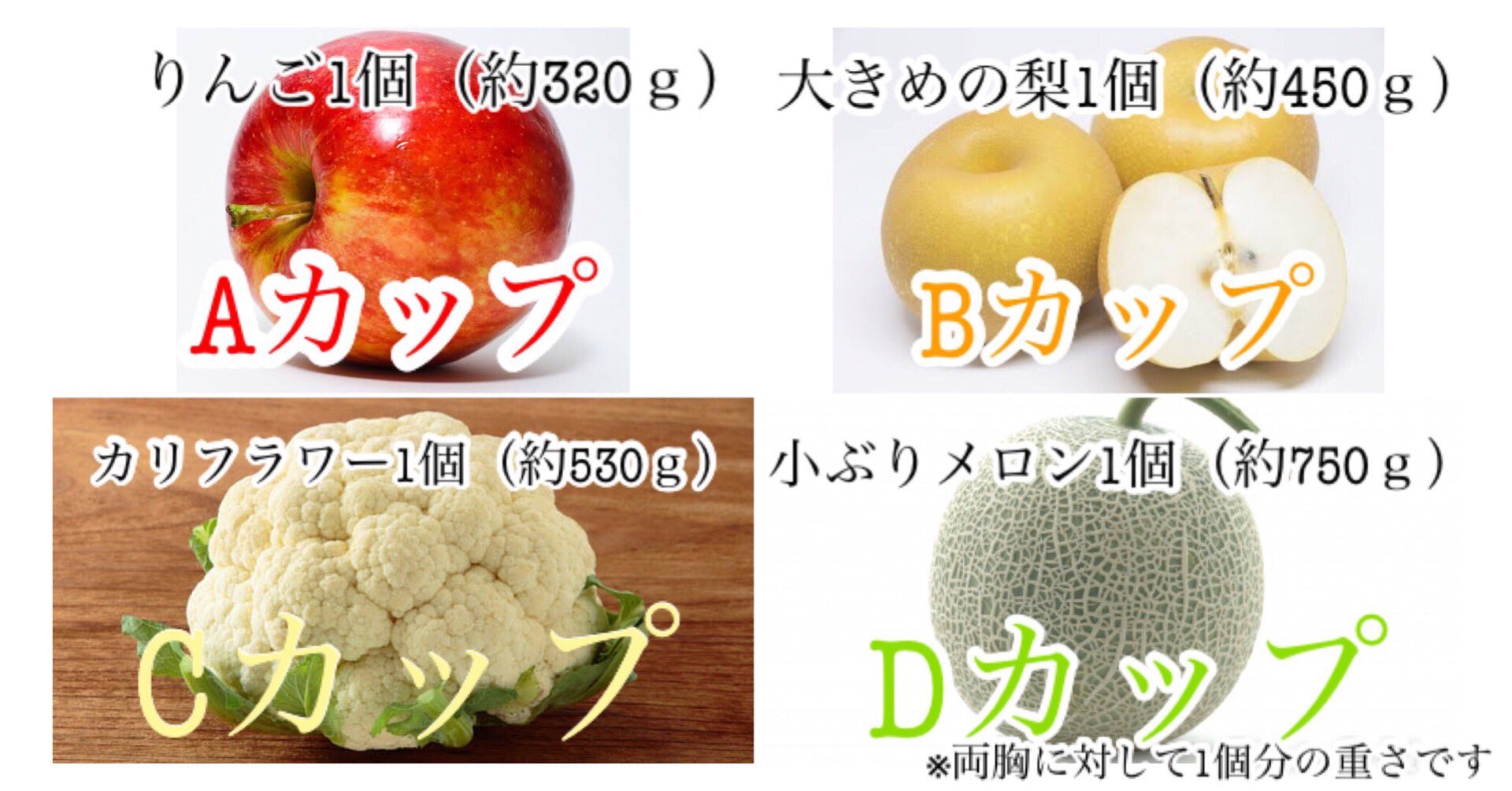 それいけあっきークン 本垢 𒅒秋のフォロバ祭り On Twitter 胸の大きさがトレンド入りしてるので両胸の各バストの重さを野菜 フルーツで表してみた 大まかな目安です Https T Co Ehmackadze Twitter