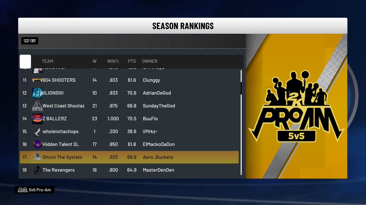 ShockTheSystemx's tweet photo. Hit #17 on Season Leaderboards. Gonna keep grinding for the top. #PS4share https://t.co/EI9v4Ll1hp