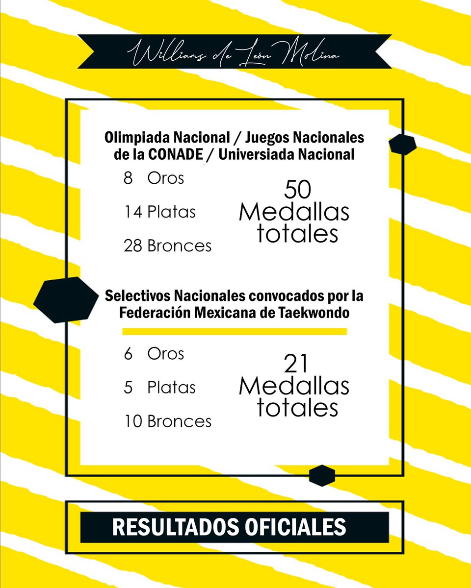 Las grandes satisfacciones de la vida ...
9 años consecutivos ganador de “la pluma “ a mejor entrenador  y 2 premios estatales  del deporte
