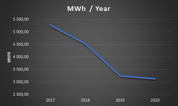 wasaline's tweet photo. På Wasaline försöker man på alla sätt få M/S Wasa Express att vara mera miljövänlig och spara energi på olika sätt. Det senaste man gjort är att man har installerat batterier, som vid en s.k. Black out kan förse energi till de viktigaste pumparna ombord.
https://t.co/352afWOgIT https://t.co/S5aDNjlS0U