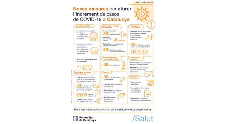 BSABadalona's tweet photo. Pots consular les noves mesures #preventives per aturar l’increment de casos de #COVID-19 a Catalunya anunciades per @salutcat 👇
Tota la informació al Canal #Salut 👉 https://t.co/7X5IIpmPmL
#TriaSalut https://t.co/FokMkTAWLL