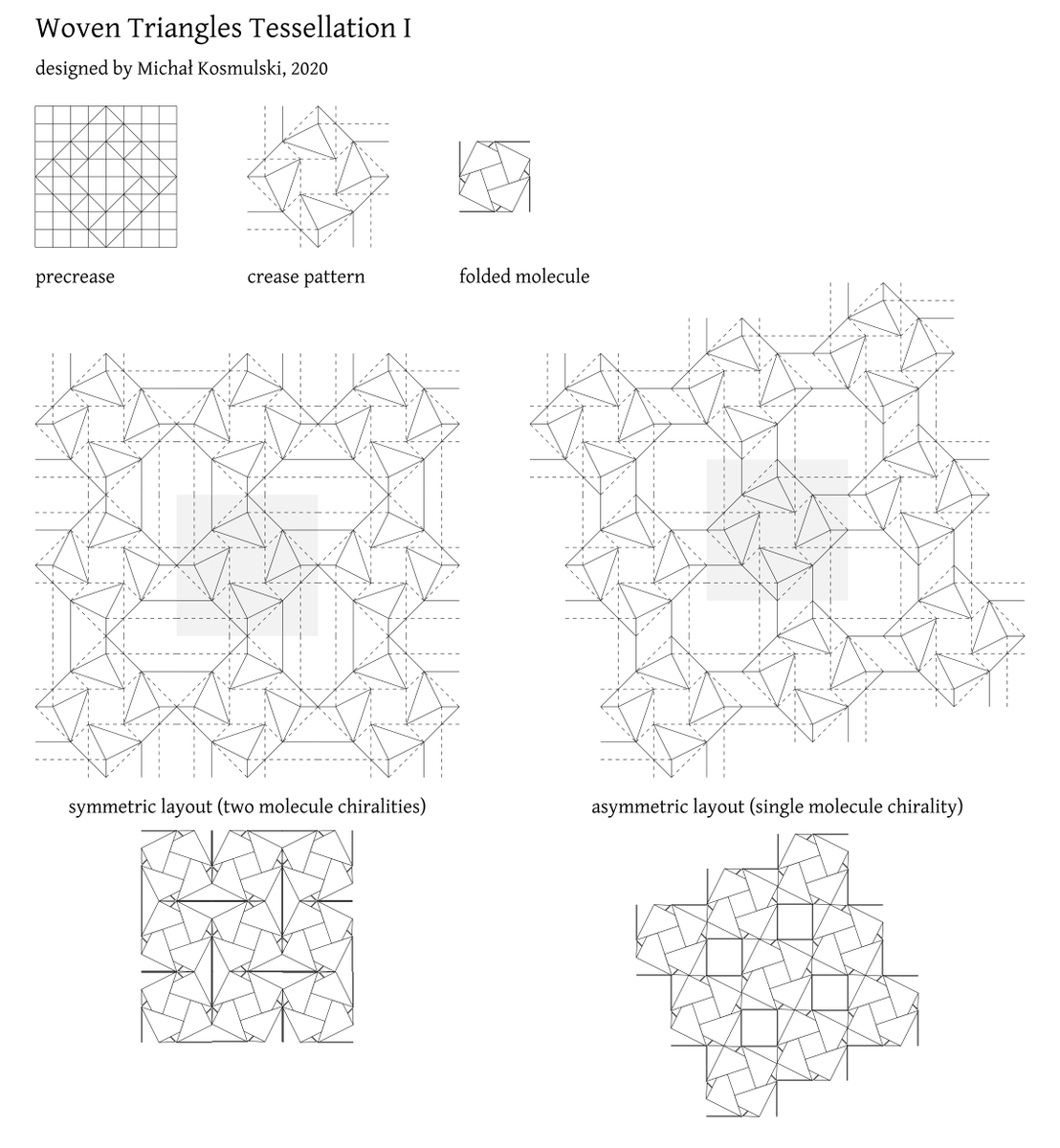 mkosmul's tweet photo. Crease Pattern (CP) for my Woven Triangles Tessellation I. Full description at https://t.co/BEPyoxMhb7
Enjoy!
#origami #tessellation #origamitessellation #triangles #CreasePattern #PrecreasePattern #CP #PreCP #instructions #diagram #origamiinstructions #design #MichałKosmulski https://t.co/Ix0RamidZw