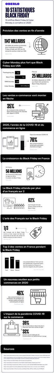 Infographie | 10 chiffres à connaître en attendant le Black Friday 

👉🏻comarketing-news.fr/infographie-10…

Via <a href="/ComarketingNews/">COMK</a> 

#ecommerce #blackfriday #mbadmb