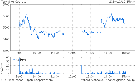 株 テラスカイ 決算 業績に関するリアルタイム情報 7ページ目 ナウティスエコノミー