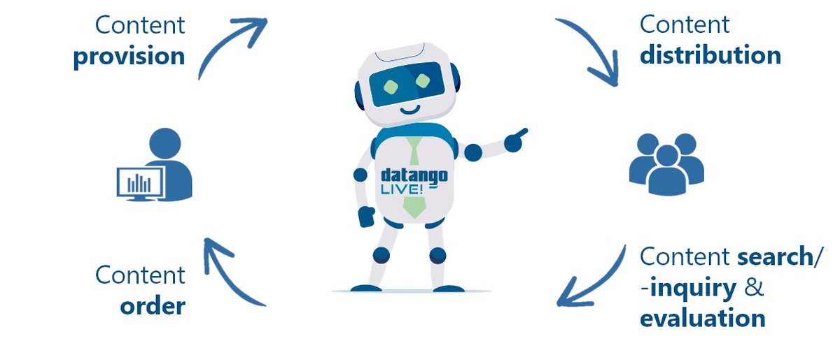 PARIS_AG's tweet photo. Do you already know #datango live! ?

The context &amp; application sensitive user help recognizes in real time which application is being used and automatically provides the end-users:

- relevant learning content
- Documentation
- Live help

 experience datango live! today! https://t.co/Dy1u3OLNCq