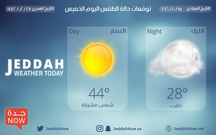 JeddahNow's tweet photo. حالة الطقس المتوقعة على مدينة #جدة لليوم الخميس🌞

هذه التغريدة برعاية:
(موثق جدة الاول)
⚖️📄
افراغ العقارات، اصدار او فسخ الوكالات الفردية او الشركات، وجميع خدمات التوثيق الأخرى في المكان والزمان الذي تحب.
🗺😊
للتواصل وطلب الخدمة الان:
⁦https://t.co/ADzM7eznW8 https://t.co/hbvpqLgb8R