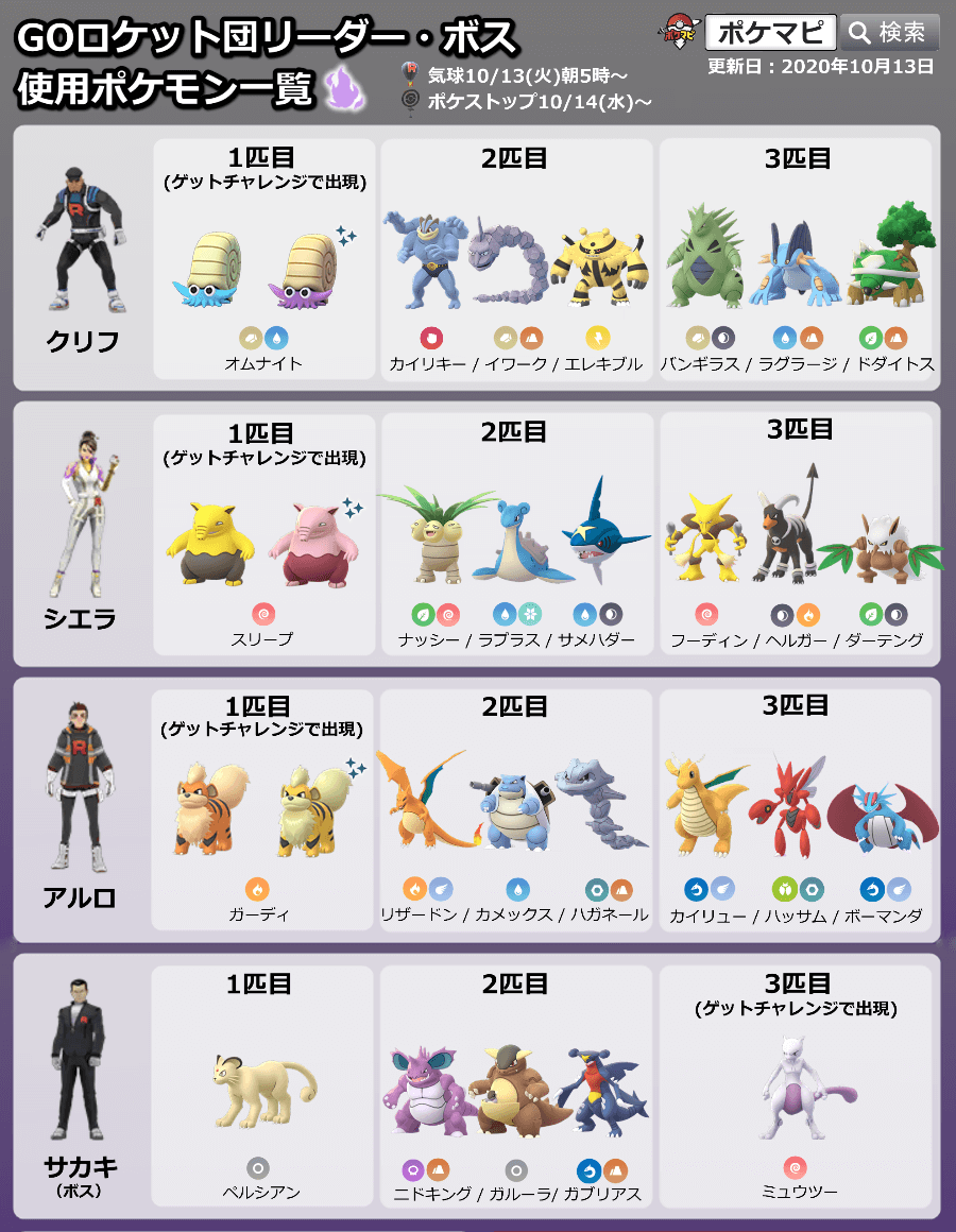 クリフ ロケット 団 リーダー 【ポケモンGO】ロケットリーダー・クリフ、シエラ、アルロが9時から出現！報酬はイッシュのいしや色違いの可能性もあり！みんなの声まとめ