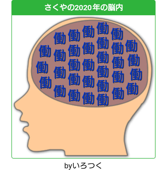 脳内メーカーのtwitterイラスト検索結果