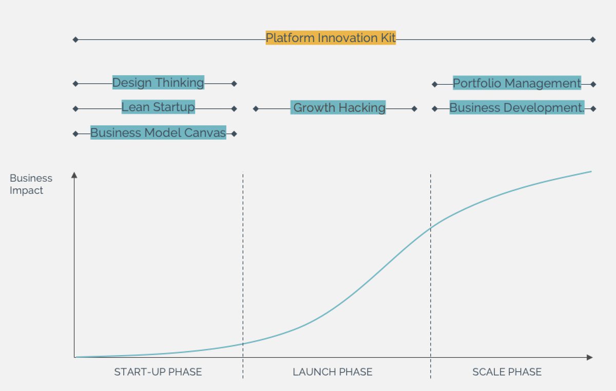 PLATFORM INNOVATION KIT tweet media