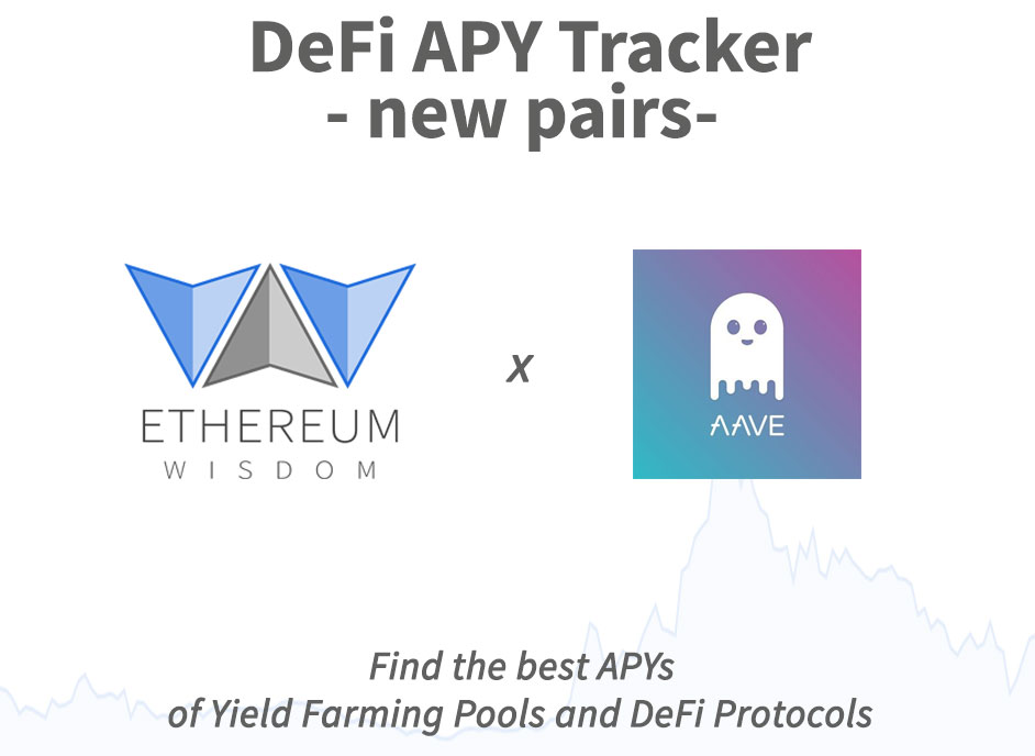 .@AaveAave has been listed on our DeFi APY tracker!
👉$ 90M locked
👉 8.3% APY

⭐️defi.ethereumwisdom.com ⭐️