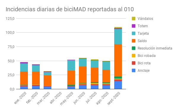 opciók 0 100 mi ez