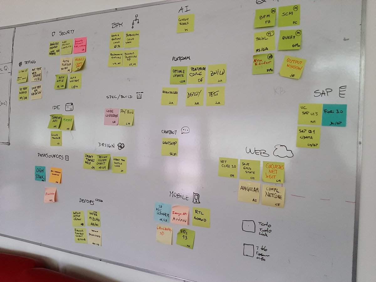 anaiberta's tweet photo. Inspiración para el próximo #GeneXus17live #GeneXusInside https://t.co/5hpo88DS4k