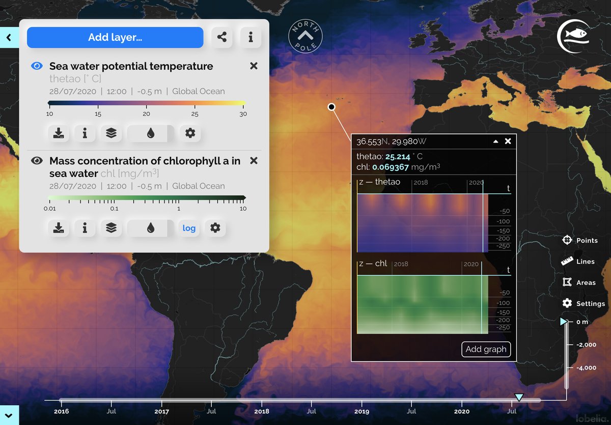 lobeliaearth's tweet photo. 2D plots are also shown in the user-selected colour maps. Here are time-depth plots for temperature and chlorophyll-a, south of the Azores. Point and click. #OceanColours https://t.co/lQWgPh2wEx https://t.co/8ZdmrYD9eD