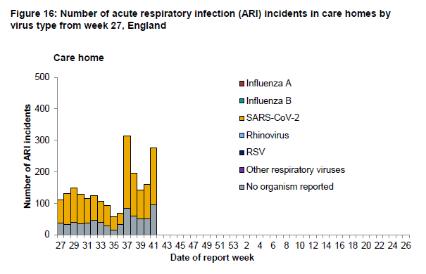 COVID-19 outbreaks in care homes in yellow