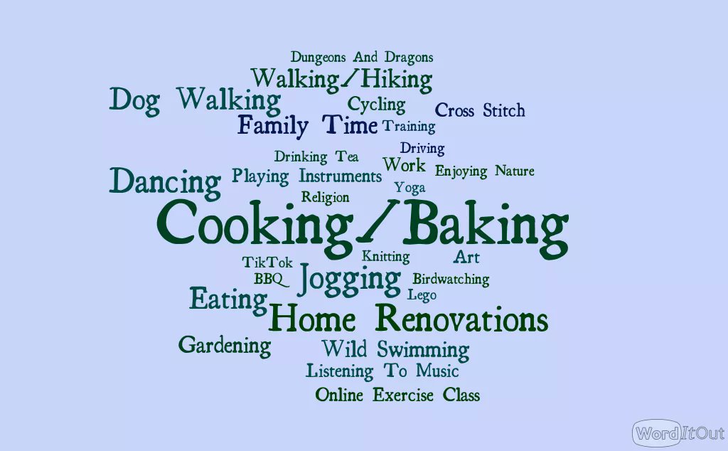 QmuOTSociety's tweet photo. During OTogether we discussed out Lockdown Occupations or #LOccupations
We were trying to show that #LOccupations didn't need to be big new occupations they just needed to be important to the person doing it.
#OTogether #OTogetherScOTland #AHPsDayScot #AHPsDay2020 https://t.co/XFdUhkpZeB