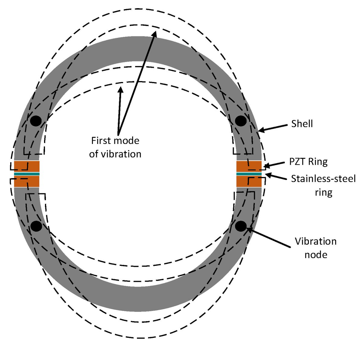 Sensors_MDPI's tweet image. Resonating Shell: A Spherical-Omnidirectional #UltrasoundTransducer for #UnderwaterSensorNetworks
by Sina Sadeghpour, Sebastian Meyers, et al. @KU_Leuven 
👉mdpi.com/1424-8220/19/4…

#piezoelectric 
#sphericalomnidirectional
#PZT