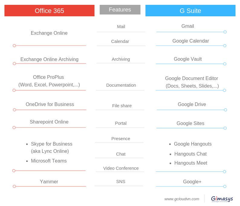 gimasys_gcloud's tweet photo. Email doanh nghiệp: So sánh G Suite và Office 365

Bài viết này sẽ so sánh các ứng dụng và tính năng chính của hai giải pháp để doanh nghiệp có góc nhìn chi tiết hơn về cả hai nền tảng: 
https://t.co/dvE6eKozIl

Gimasys Co .ltd
Hotline: 0974 417 099 https://t.co/CKqEyizVv7