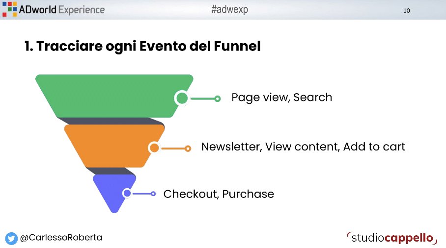 Facebook Ads per e-commerce
Partiamo dalle basi: tracciamo ogni evento del Funnel
#ads #facebook #facebookads #adwexp #adwexp2020
<a href="/CarlessoRoberta/">Roberta Carlesso</a> <a href="/adwexp/">ADworld Experience</a>