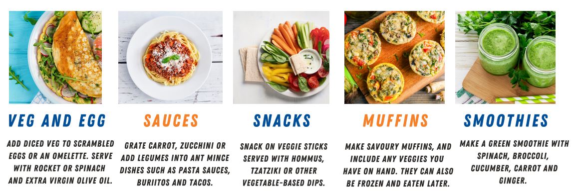 MonashNutrition's tweet image. Quick tips to get more veg in your day and achieve the recommended 5 serves of veggies daily # #tryfor5 @NutritionAust