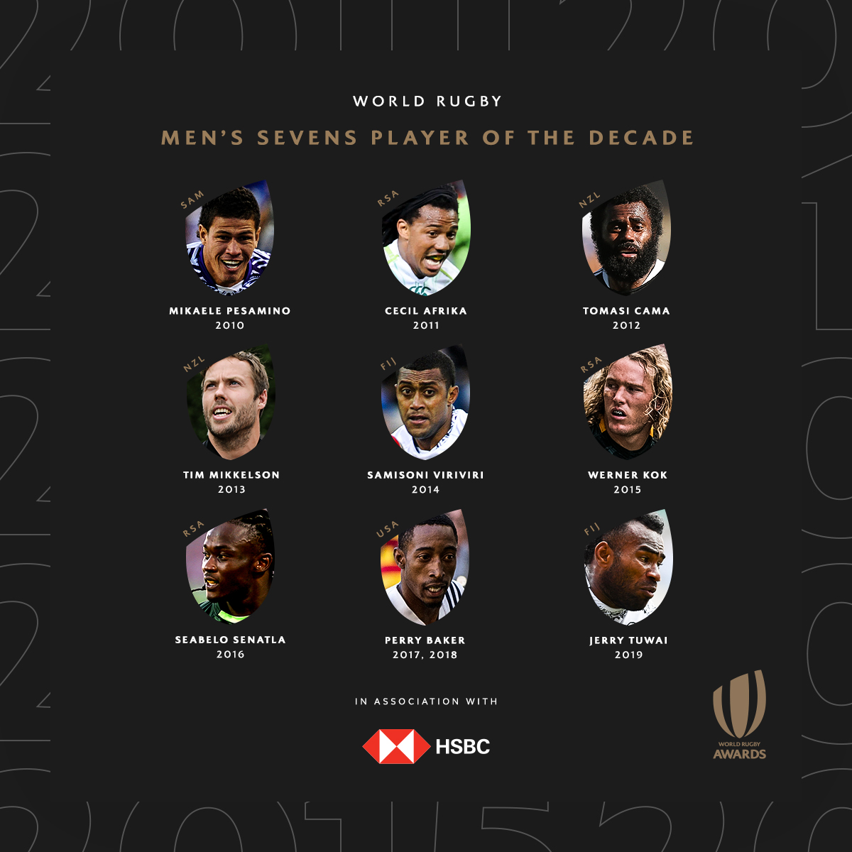 World Rugby (@worldrugby) on Twitter photo The #WorldRugbyAwards are here. Up next, the Men's Sevens Player of the Decade, in association with <a href="/HSBC_Sport/">HSBC Sport</a>. Cast your vote now 👉 world.rugby/vote The #WorldRugbyAwards are here. Up next, the Men's Sevens Player of the Decade, in association with <a href="/HSBC_Sport/">HSBC Sport</a>. Cast your vote now 👉 world.rugby/vote
