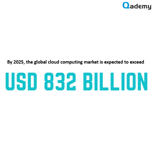 MICS_Magna's tweet photo. With a future set to be dominated by the cloud, up-skill with Qademy and get certified from AWS, Azure, Google and Salesforce in essential cloud computing skills.

Sign-up for our range of expert-led courses: https://t.co/SoI4oPryQl

#elearning #cloudcomputing #Qademy https://t.co/U6KI44X95S