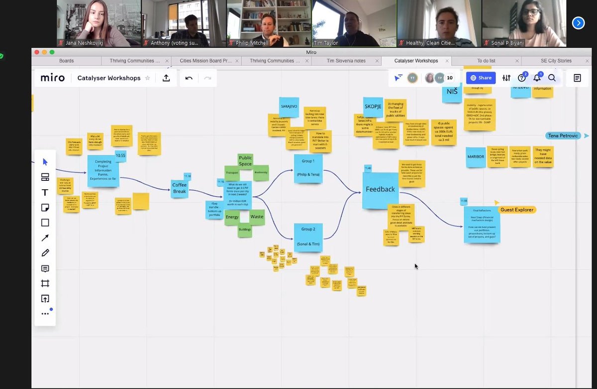 The third day of the Autumn Catalyser Workshops took place yesterday, where together with representatives of the Thriving Communities of SEE we tackled the issue of financing future city transformative actions.

👉Read more about our initiative: medium.com/@FutureSkopje