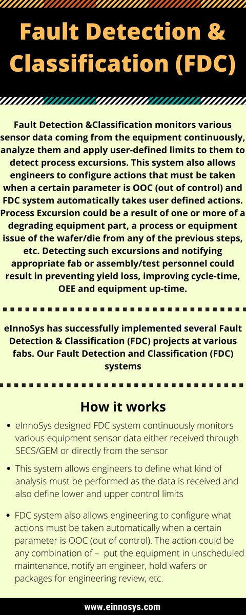 eInnoSys's tweet image. eInnoSys has successfully implemented several Fault Detection & Classification (FDC) projects at various fabs. Our Fault Detection and Classification (FDC) systems - einnosys.com/fault-detectio… #FaultDetectionClassification #FDCsystem #SECSGEM