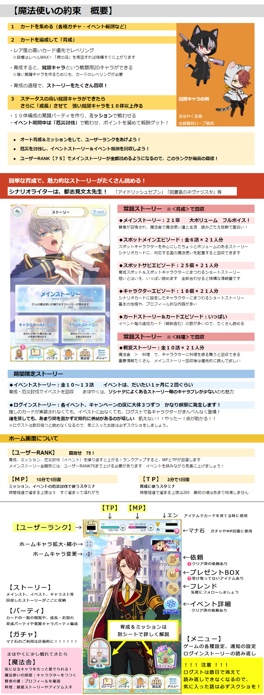 多英子 まほやく初心者 新人賢者向けマニュアル スマホ用画像版 その １ 魔法使いの約束概要 ２ リセマラ情報 ３ 育成１ おすすめ育成法 パーティ編成 フレンド ４ 育成２ オートの設定 病の沼 放置育成 Pcでの観覧用 Googleスプレッド