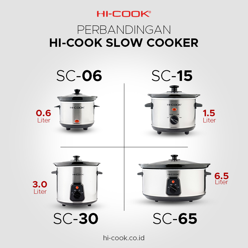 hicookofficial's tweet photo. Ingin membeli Slow Cooker tapi masih bingung dalam pemilihannya? Berikut ini perbandingan Hi-Cook Slow Cooker mulai dari ukuran yang terkecil hingga yang terbesar. Tipe manakah yang sesuai denganmu Sahabat Hi-Cook? #HiCookSlowCooker #SlowCooker #MasakDimanaKapanSaja https://t.co/bnvP4HPUcQ