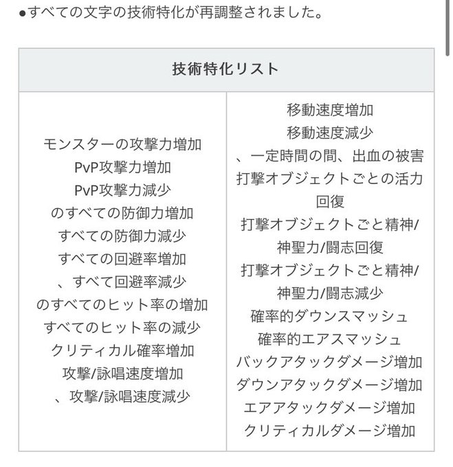 まりか 黒い砂漠v鯖さん の人気ツイート 2 Whotwi グラフィカルtwitter分析
