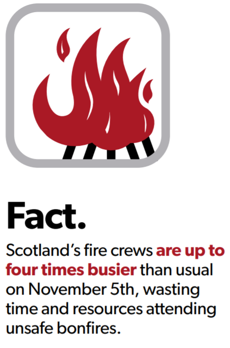 We are reminding people of the dangers of fireworks as we approach Bonfire Night.
Check the Fireworks Code and get essential tips on staying safe.

Downloadable leaflet: rb.gy/ixmfrl

Web: rb.gy/iebtxk 

#SaferAutumn2020