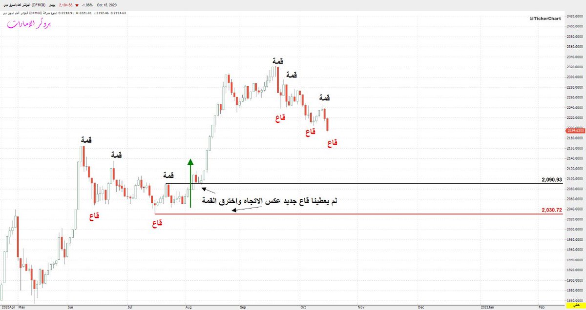 عبدالعزيز خريص Ezzo Khrais Twitter