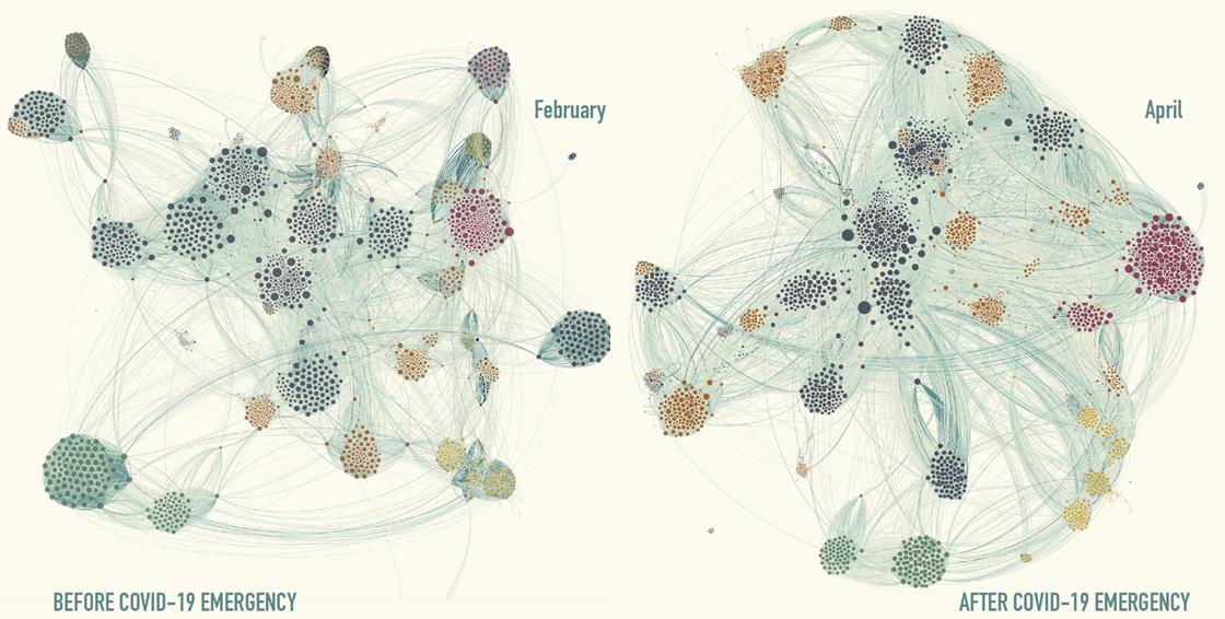 Has the loss of physical interactions due to COVID  caused a change of the structure of our social networks? By exploring the email network at the MIT, our #EngineeringCollisions study looks at how much spatial proximity still matters to office productivity.