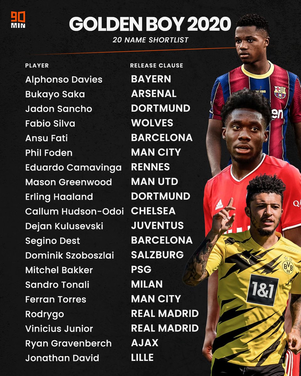 Bayern Germany Alphonso Davies In The Final Shortlist Of Names For The Golden Boy Award 90min Football